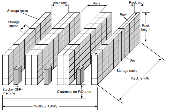1389_AS or RS Components and Terminology.png